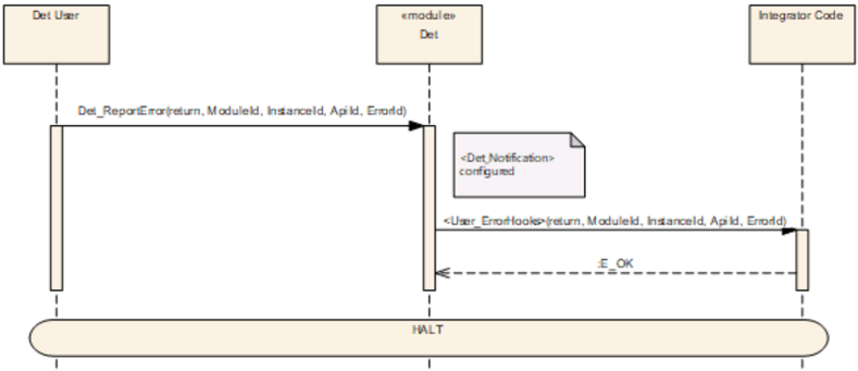 Figure9_2