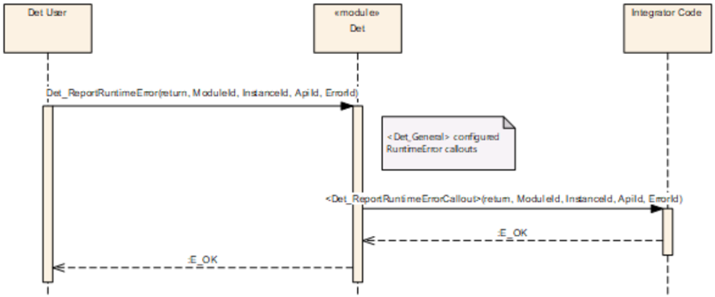 Figure9_4