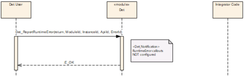 Figure9_5