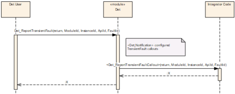 Figure9_6