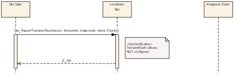 Figure9_7