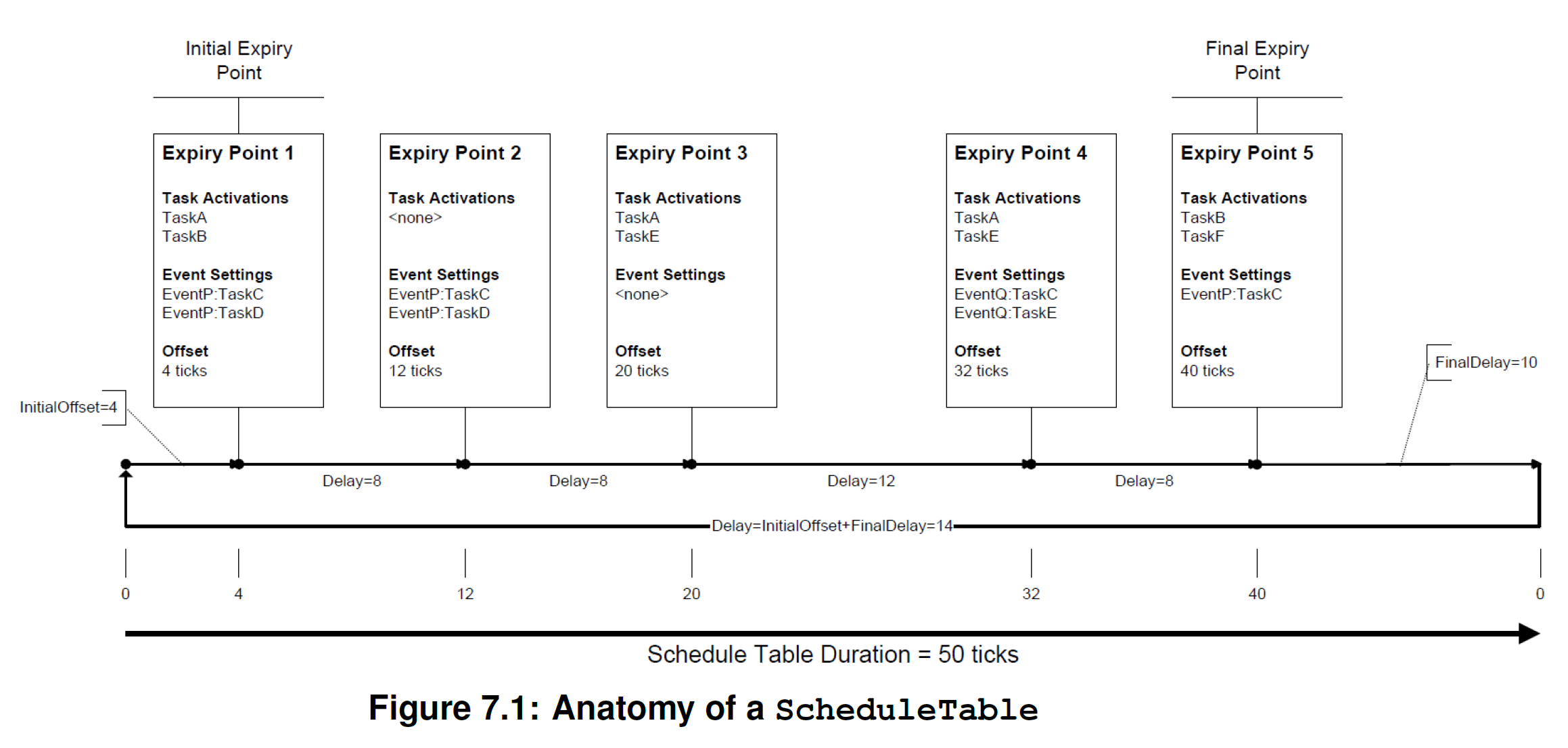 Figure7_1