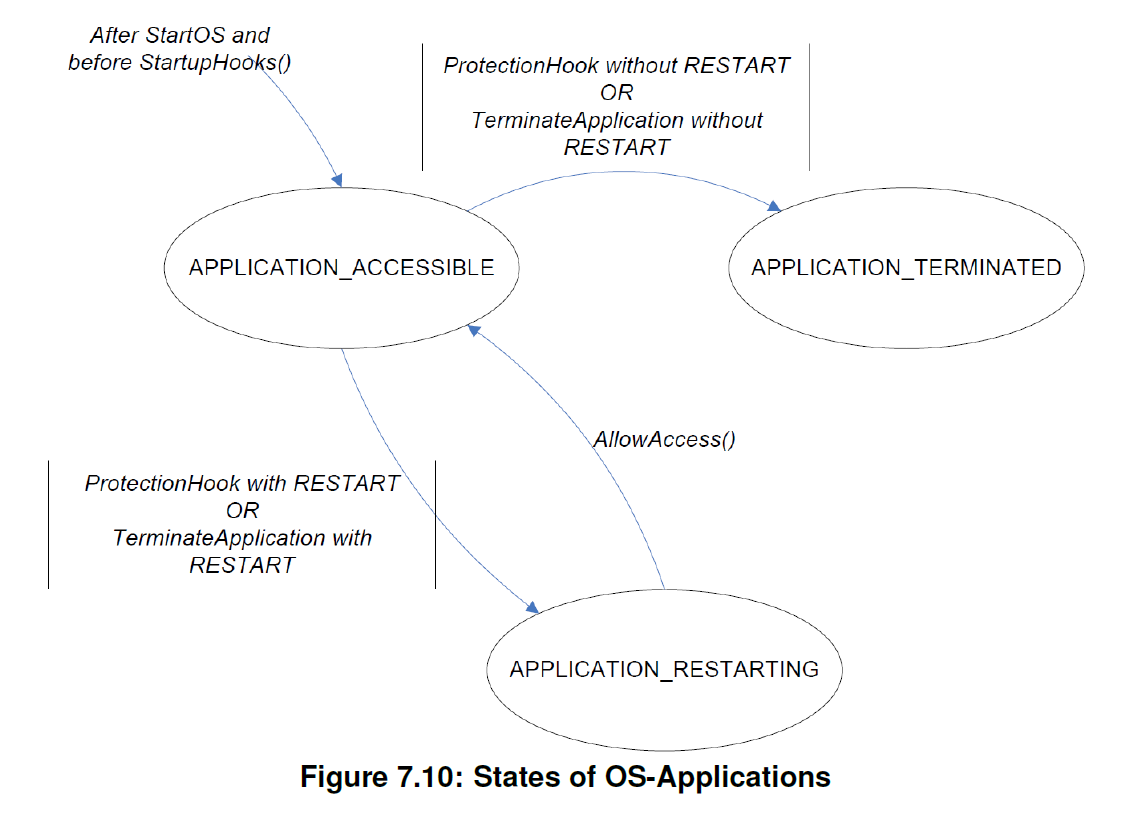 Figure7_10