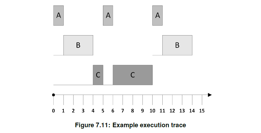 Figure7_11