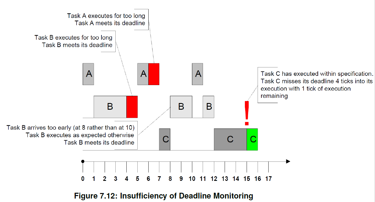 Figure7_12