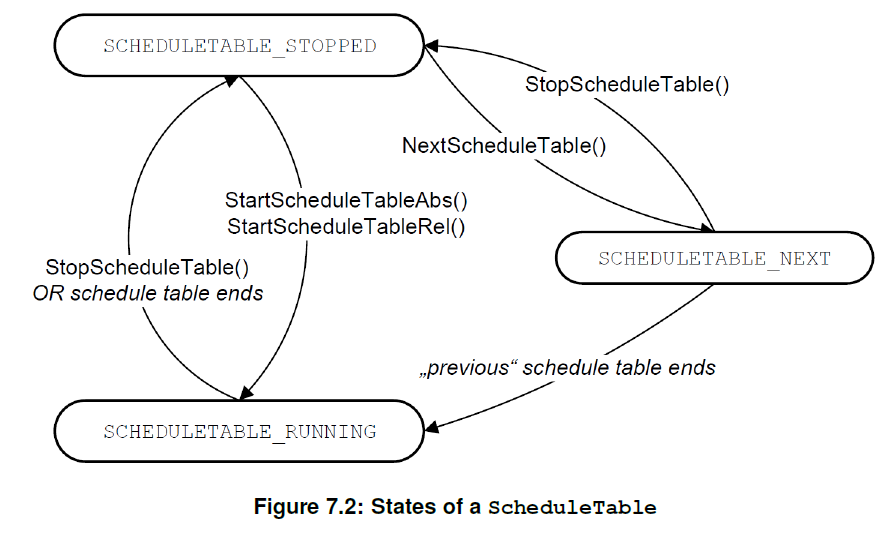 Figure7_2