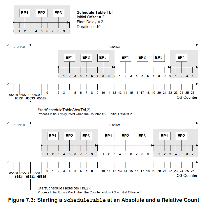 Figure7_3