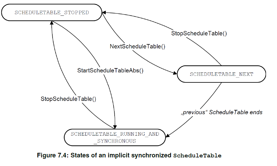 Figure7_4