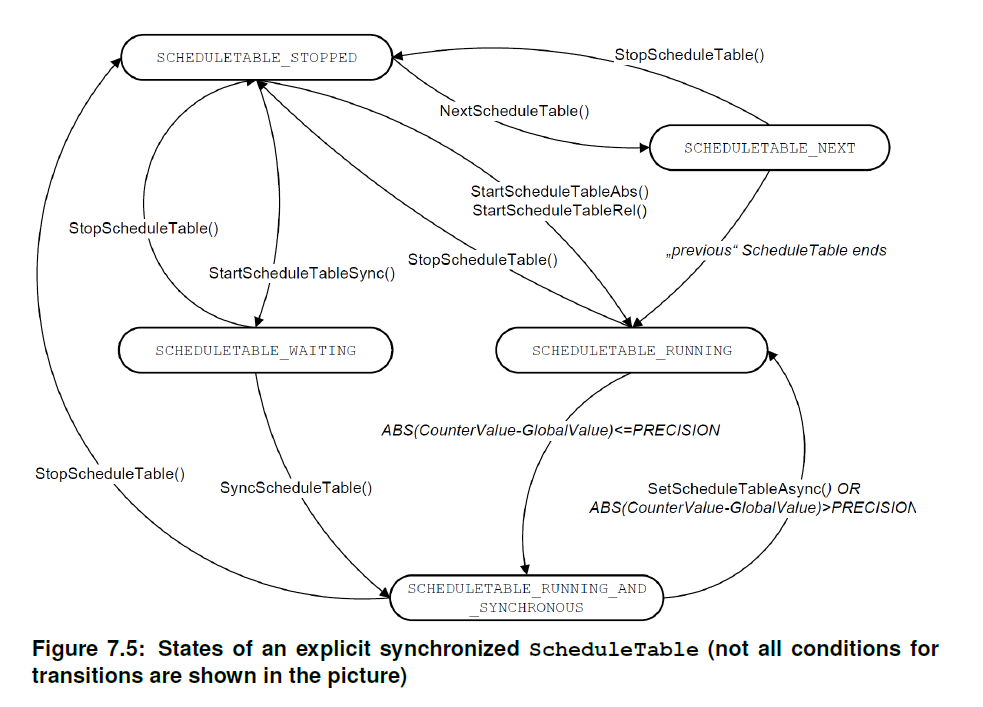 Figure7_5