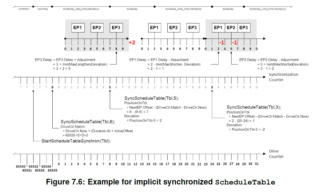 Figure7_6