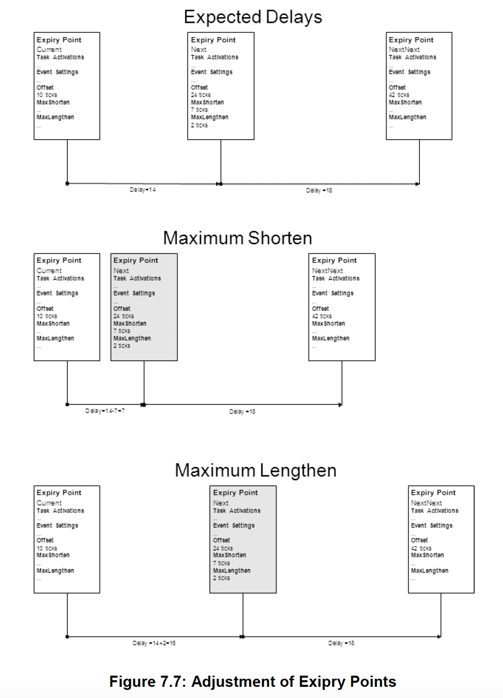 Figure7_7