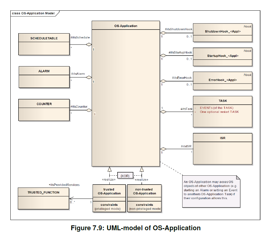 Figure7_9