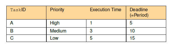 Table7_1