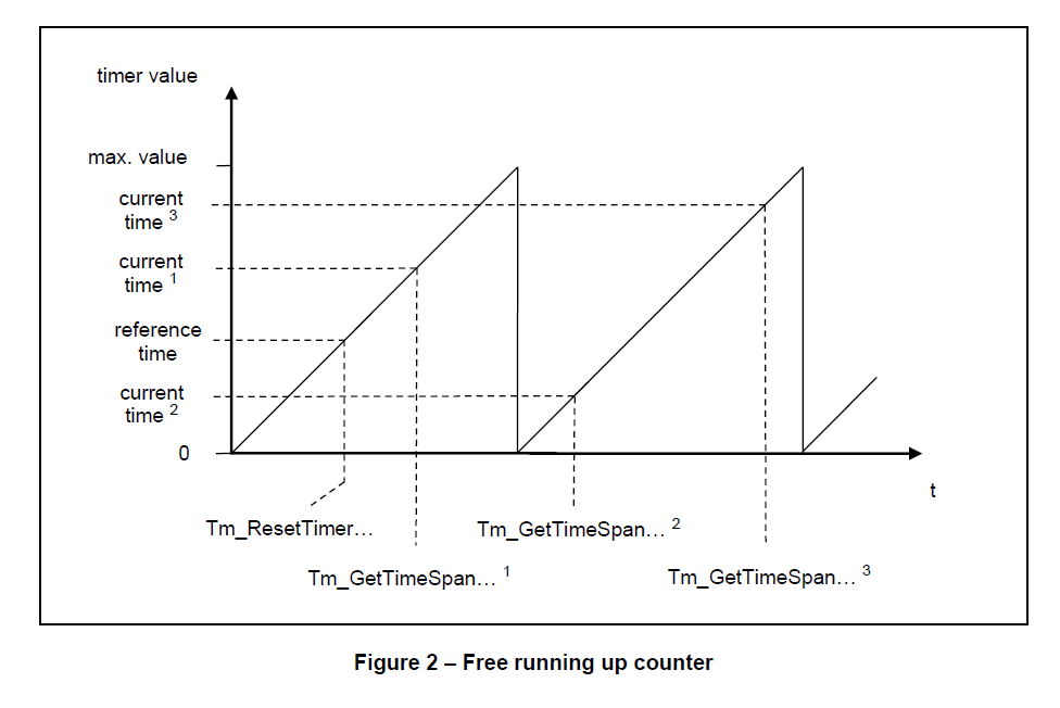 figure2