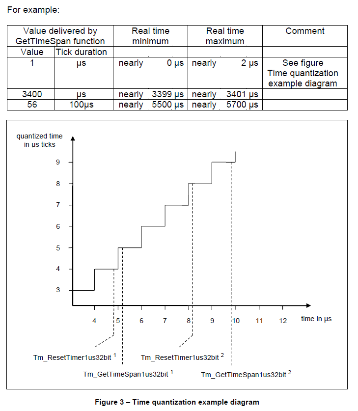 figure3