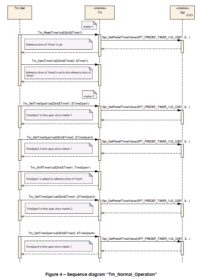 figure4