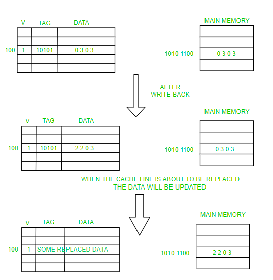 Figure1-2