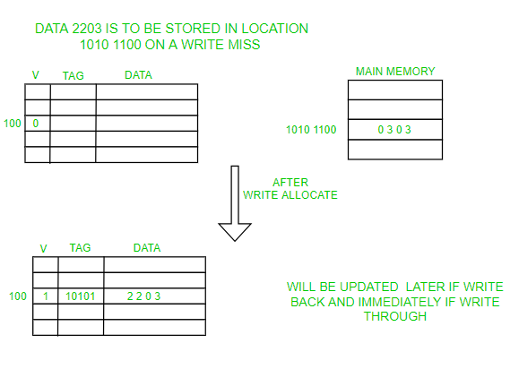 Figure1-3