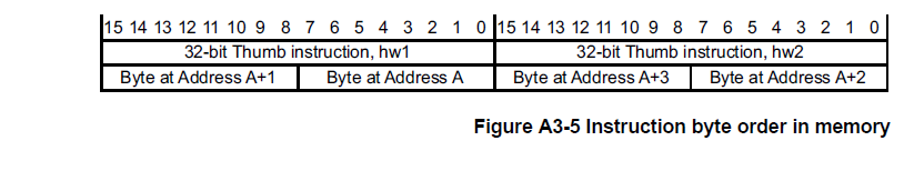 FigureA3-5