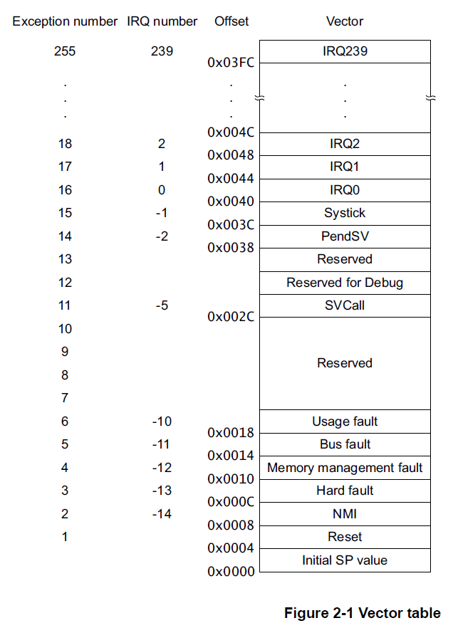 Figure2-1