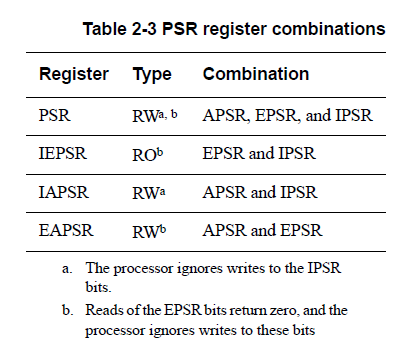 Table2-3