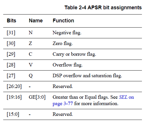 Table2-4