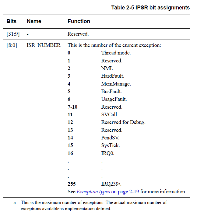 Table2-5