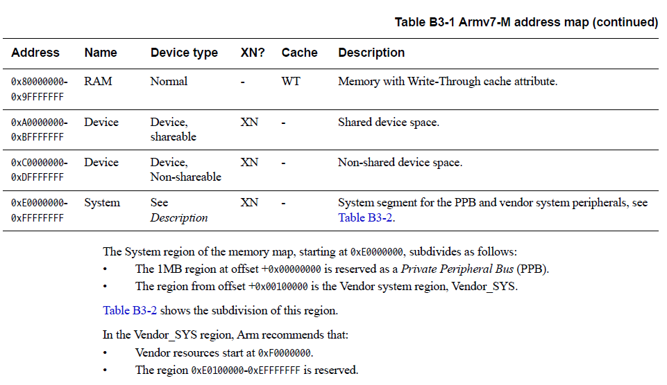 TableB3-1-continued