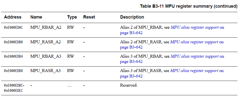 TableB3-11-continued