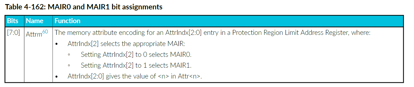 Table4_162