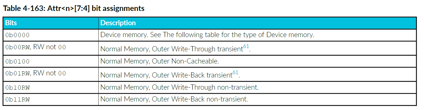 Table4_163