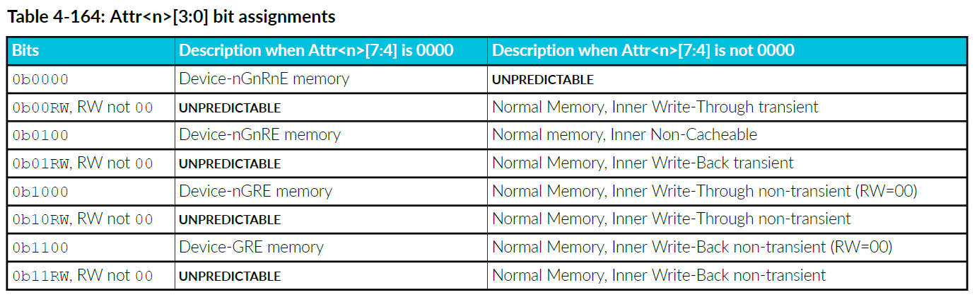 Table4_164