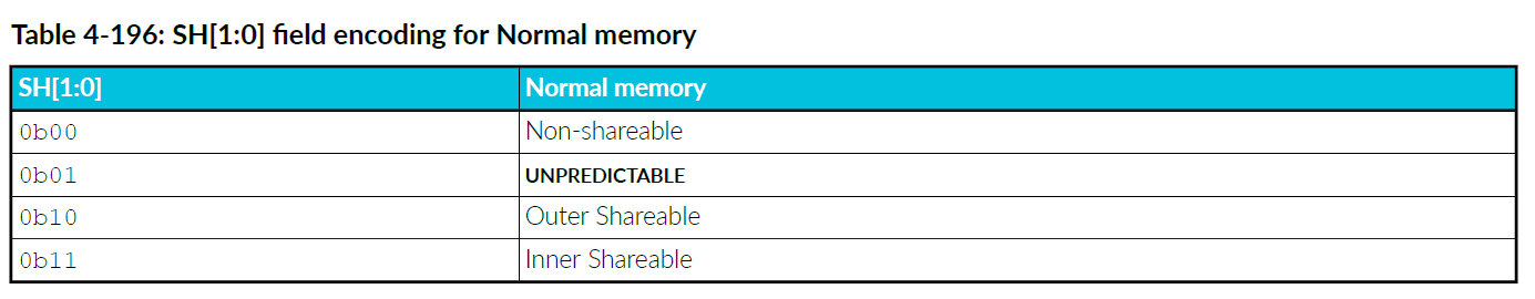 Table4_196