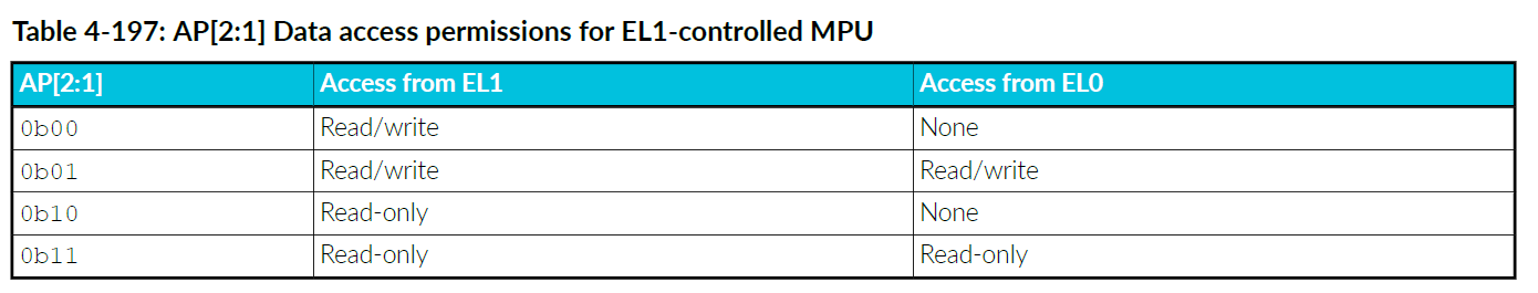 Table4_197