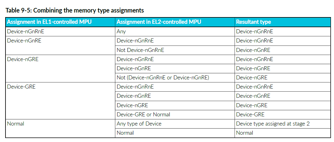 Table9-5