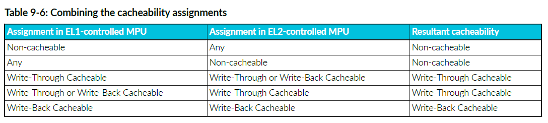 Table9-6