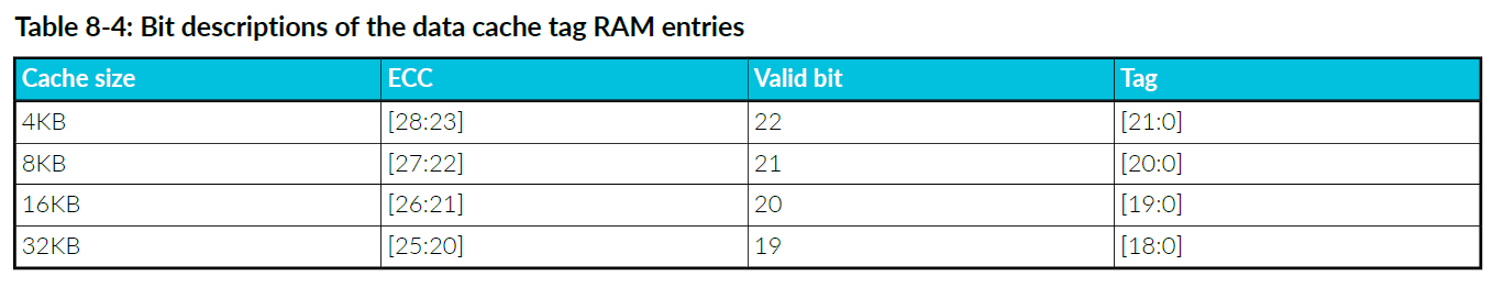 Table8_4