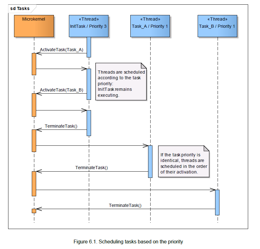 Figure6_1