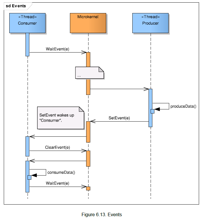 Figure6_13