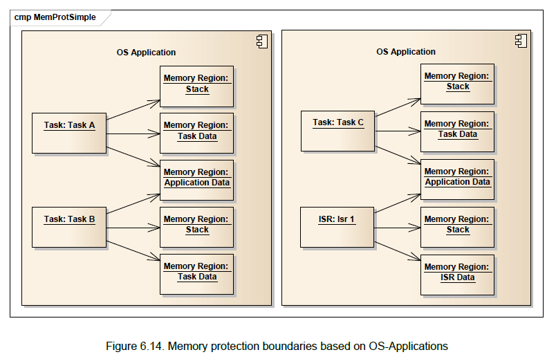 Figure6_14