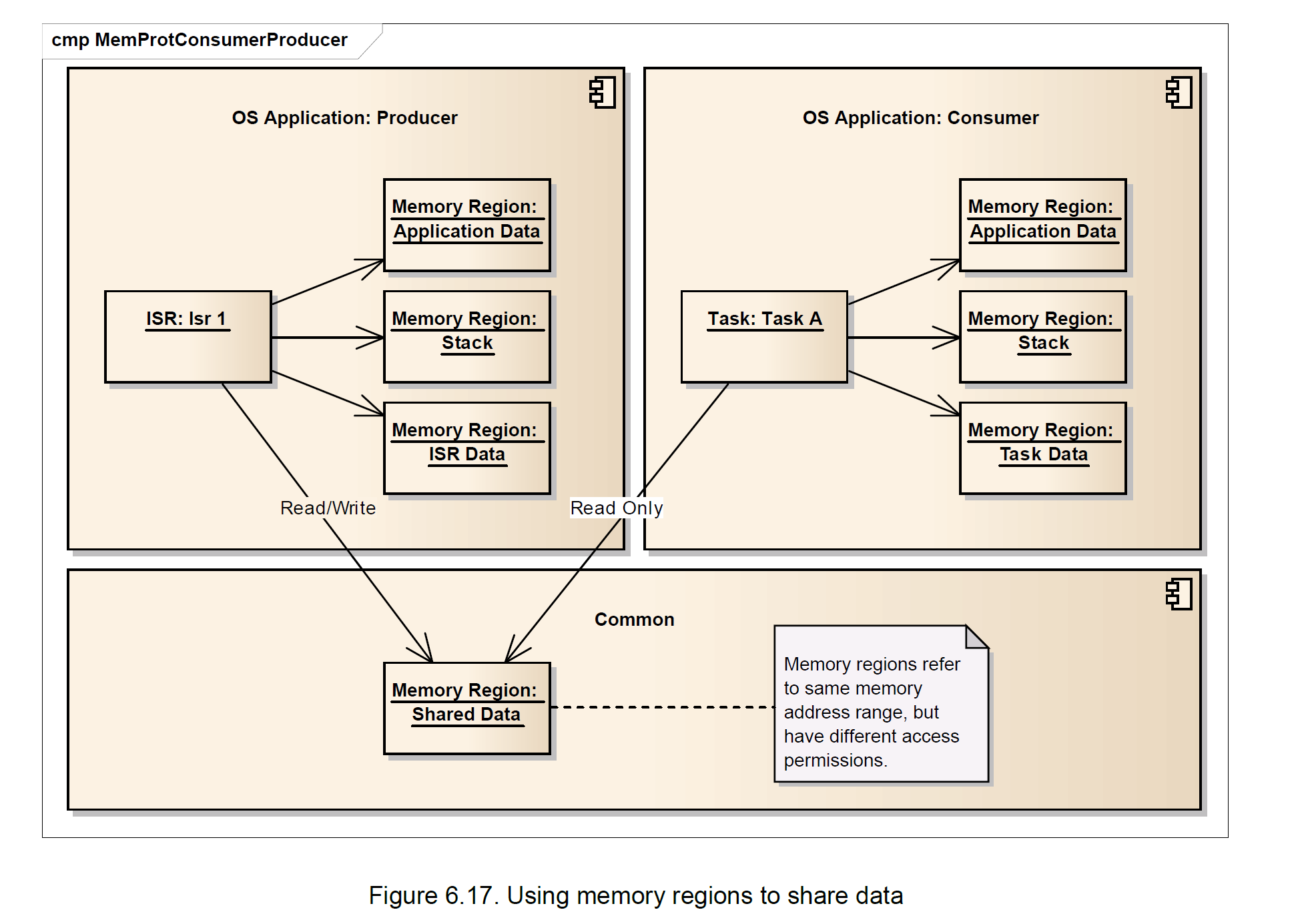 Figure6_17