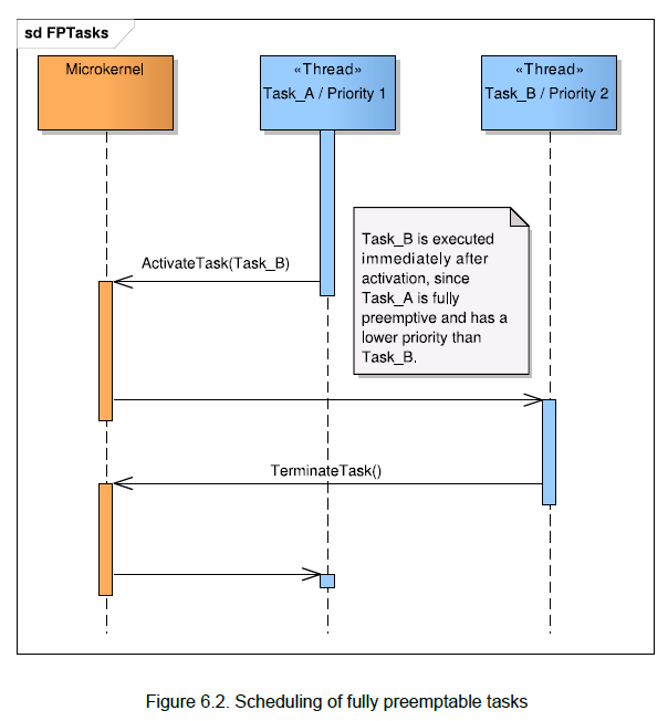 Figure6_2