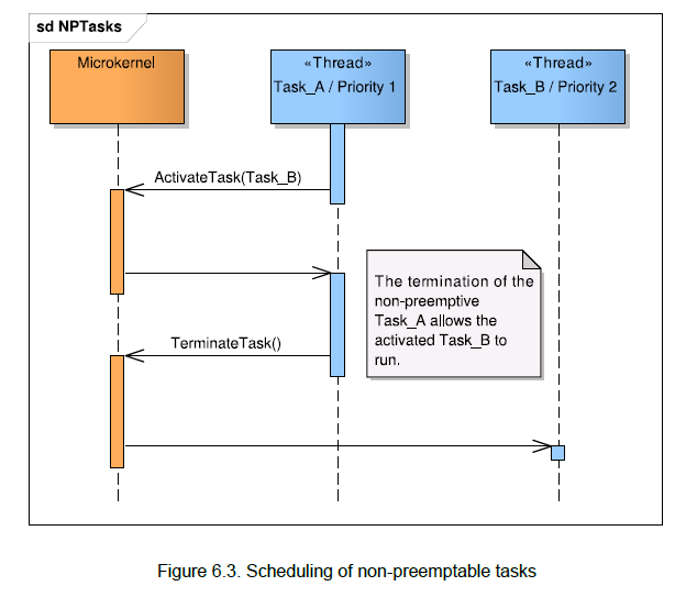 Figure6_3