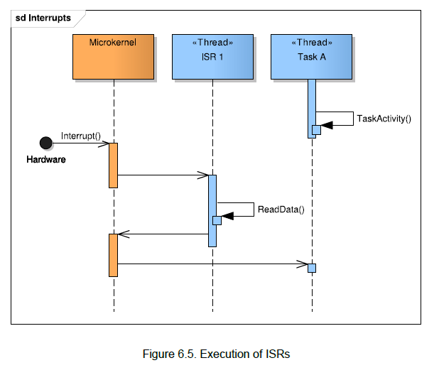 Figure6_5