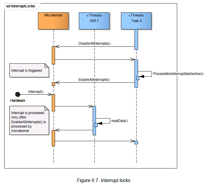Figure6_7