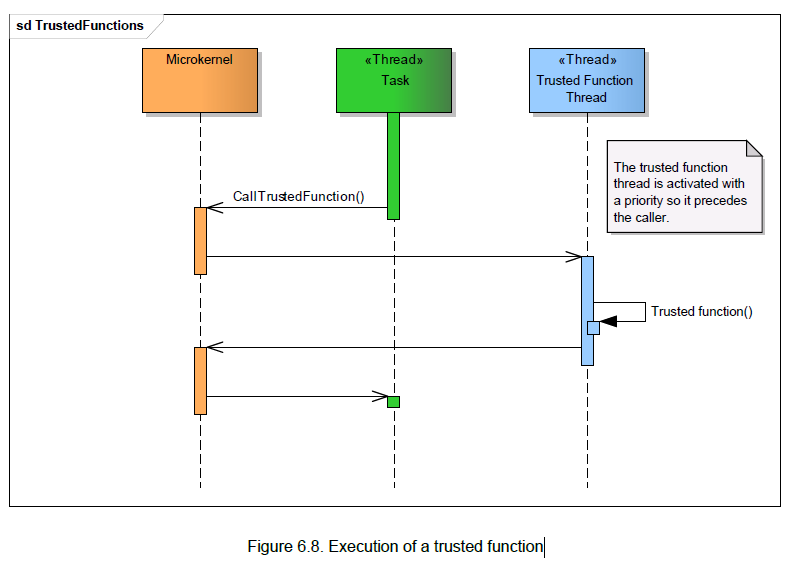 Figure6_8