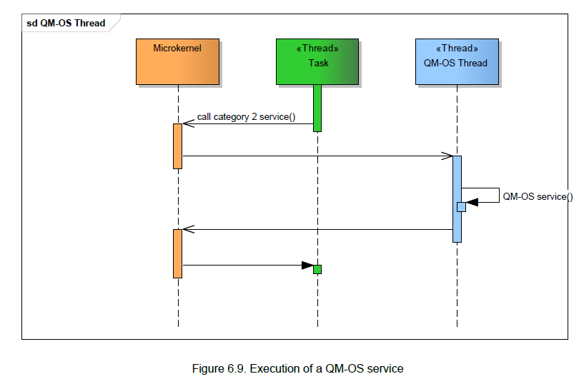 Figure6_9