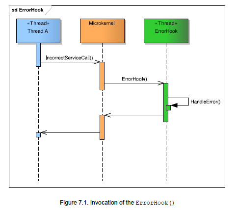 Figure7_1