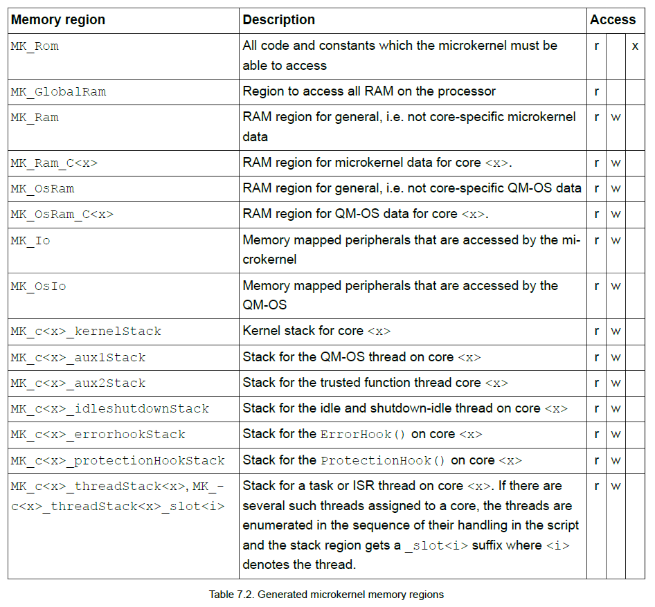 Table7-2