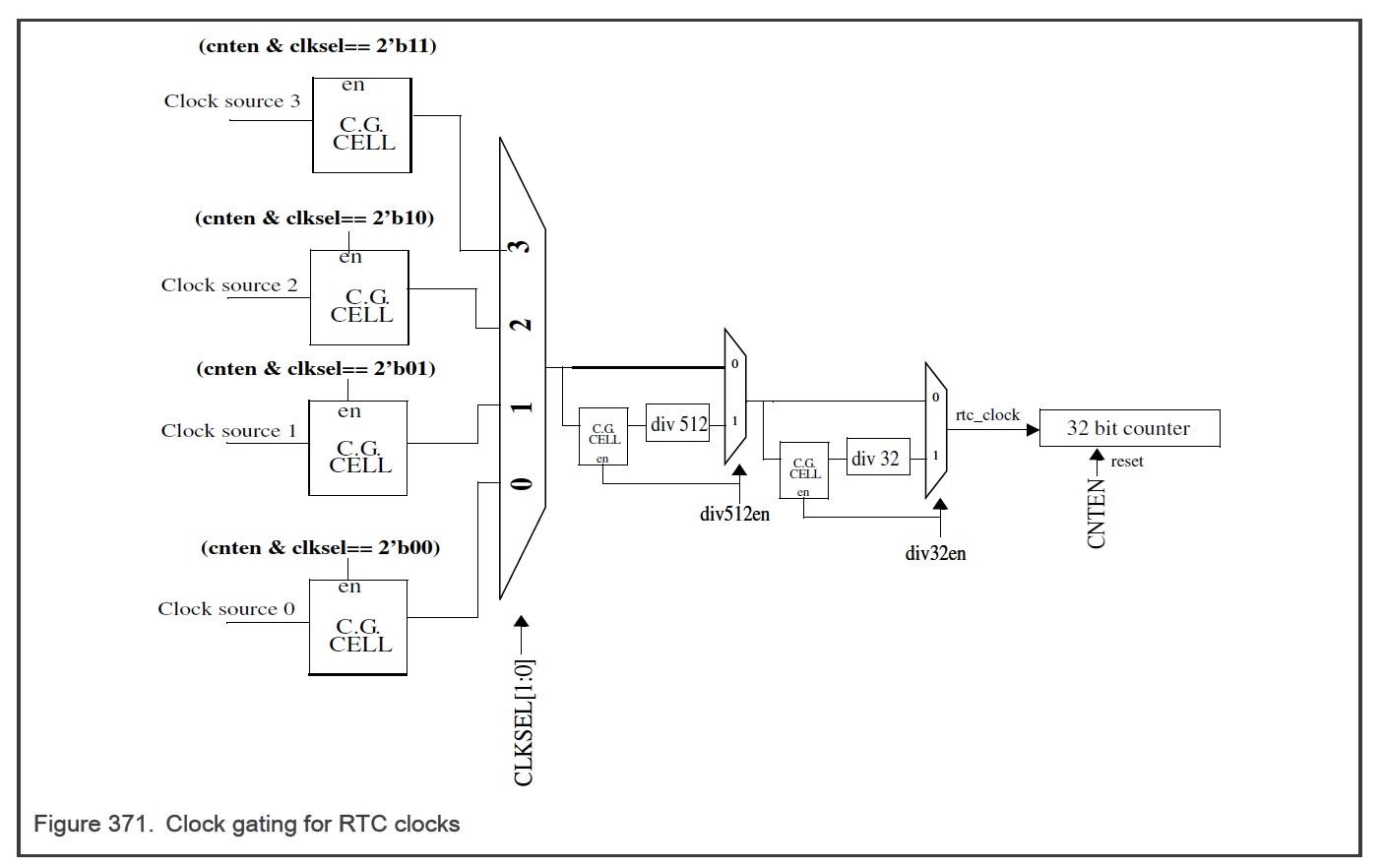 Figure_371